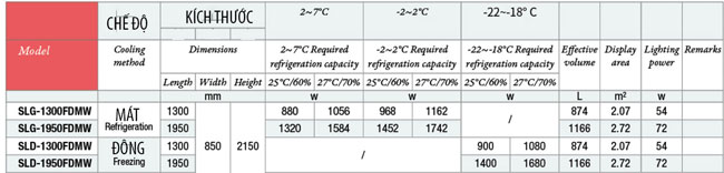 Thông số tủ đông cao cấp
